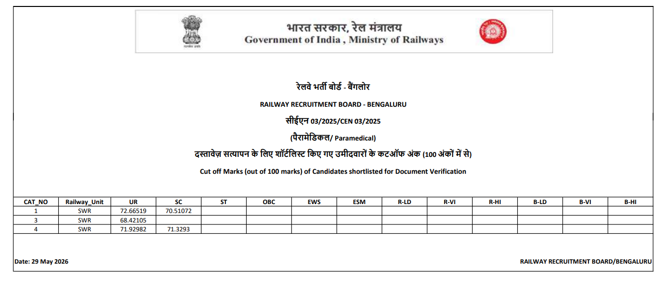 Download RRB Paramedical Cut Off - Bengaluru PDF