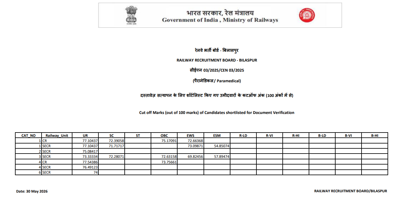 Download RRB Paramedical Cut Off - Bilaspur