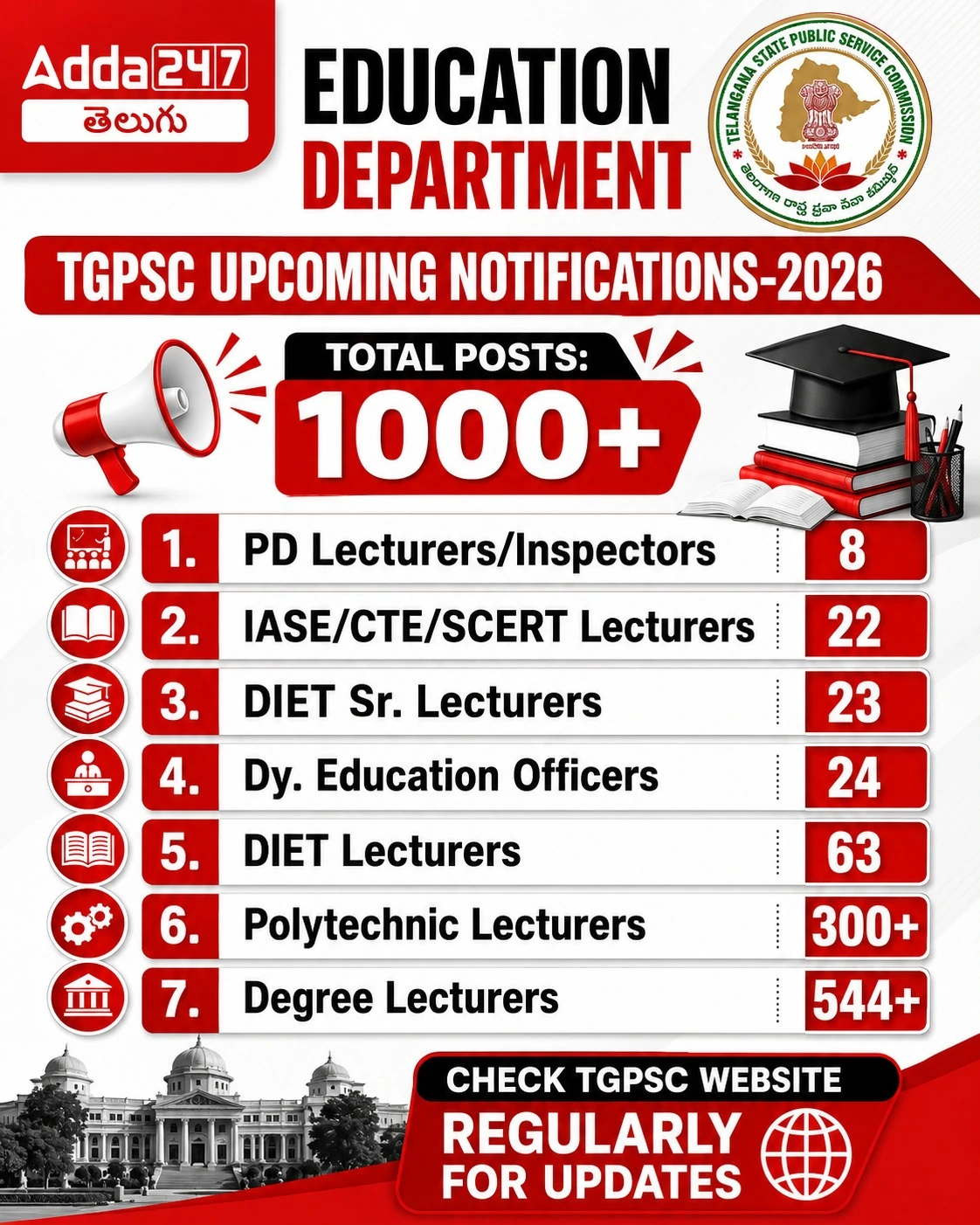 TGPSC Govt Jobs 2026: Notification for 1,800 Vacancies to be Released in June_3.1