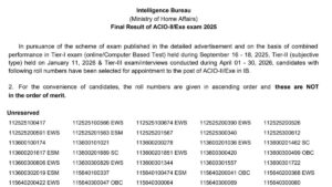 IB ACIO Final Result 2026 Out, Download ACIO Grade 2 Executive Merit List PDF