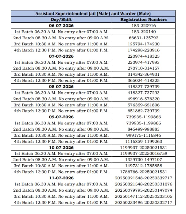 HSSC Jail Warder PMT schedule 2026