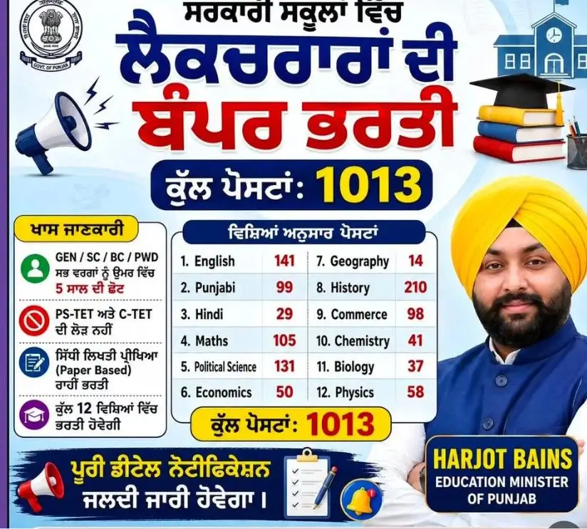 Punjab Lecturer Cadre 2026