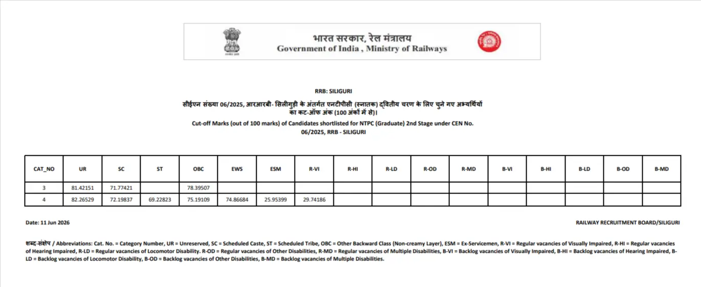 RRB NTPC Siliguri cut off