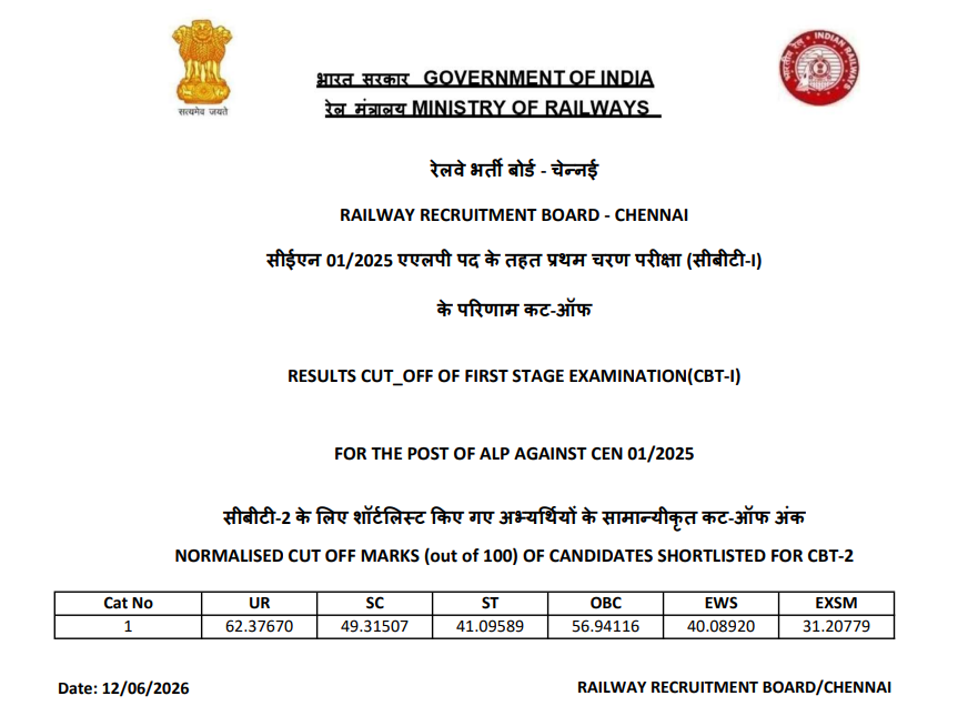 RRB ALP Result 2026 Out For CBT 1, Download Zone-Wise Official Result PDF and Score Card_2.1