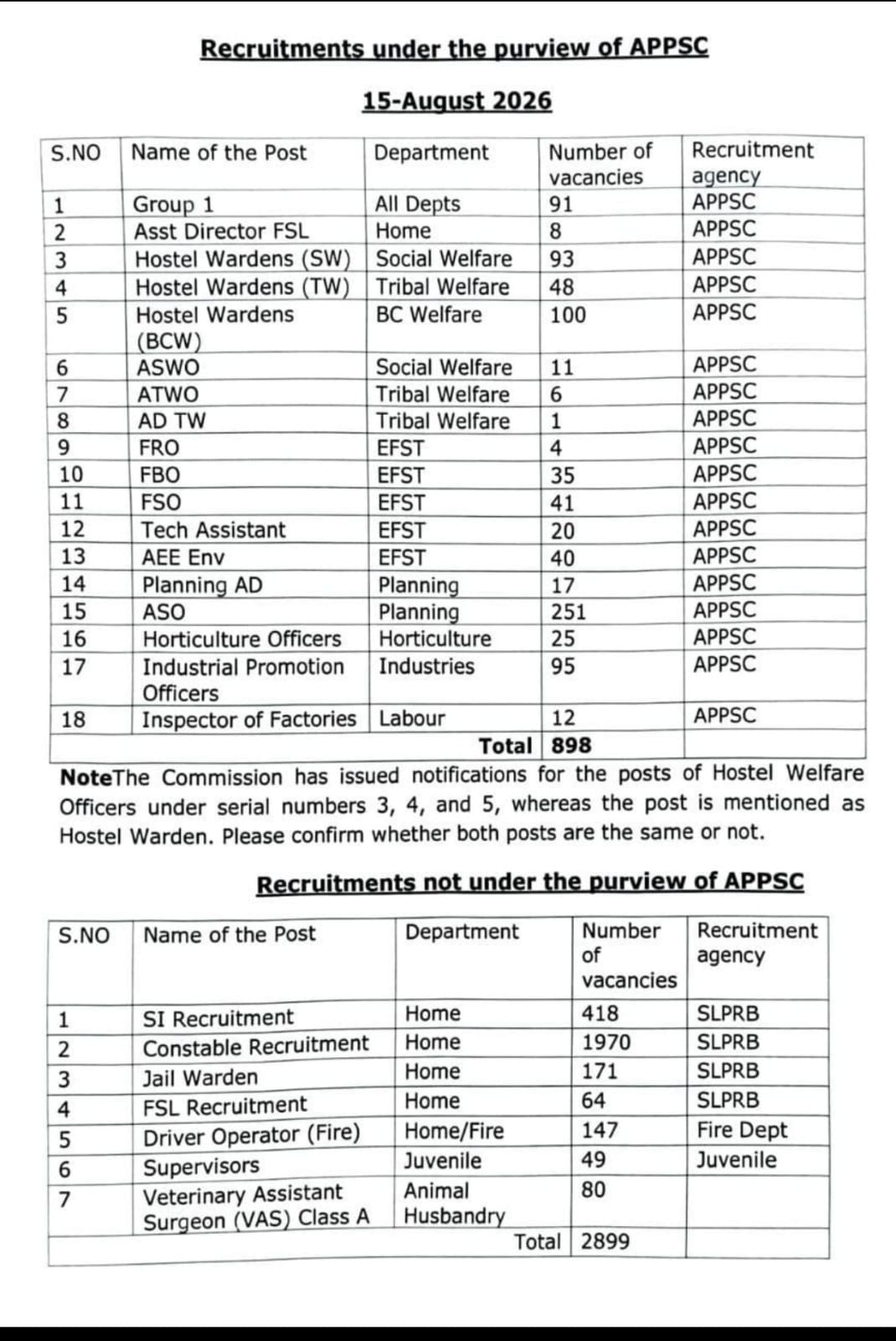 APPSC Calendar New Notice 2026