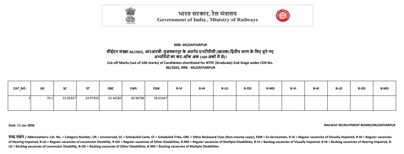 RRB NTPC Result 2026 Out For Graduate CEN 06/2025, Download Zone-wise Result PDF_3.1