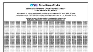 SBI Clerk 1st Waiting List 2026 Out, Download Junior Associate Waiting List PDF