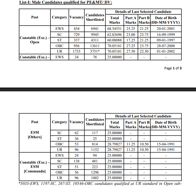 Delhi Police Constable Result 2026 Out at ssc.gov.in, Download Official Result PDF and Merit List_2.1