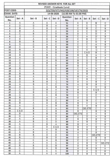 UKSSSC Patwari Revised Answer key 2026