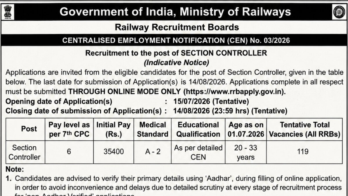 RRB Section Controller Notification 2026
