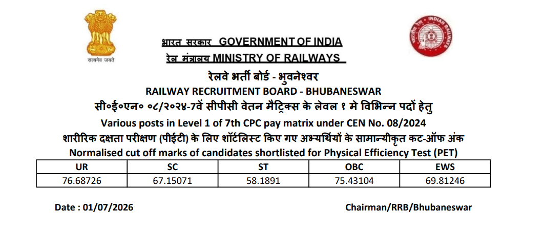 RRB Group D Result 2026 Out (Link Active), Download Merit List PDF and Scorecard Zone Wise_3.1