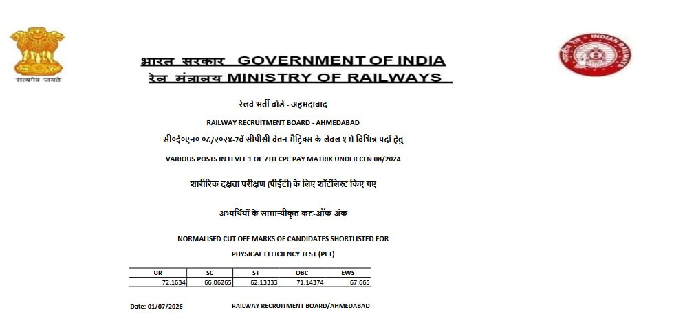 RRB Group D Result 2026 Out (Link Active), Download Merit List PDF and Scorecard Zone Wise_2.1