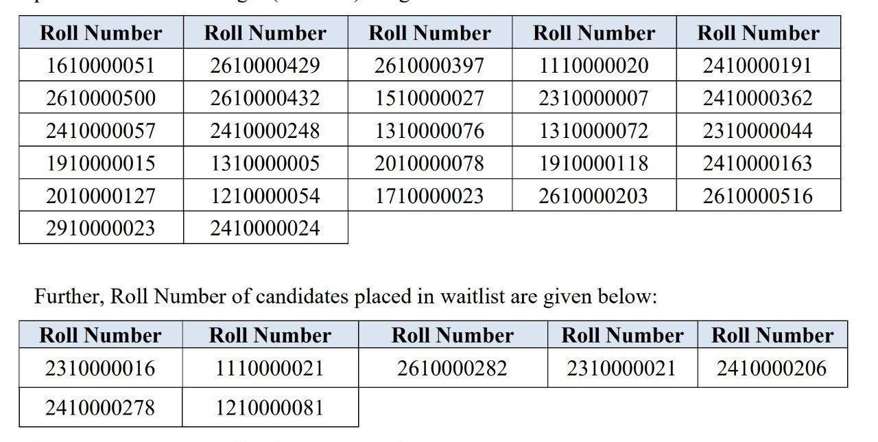 IIFCL Grade A and B Final Result 2026 Out, Check Roll Numbers of Shortlisted Candidates_3.1