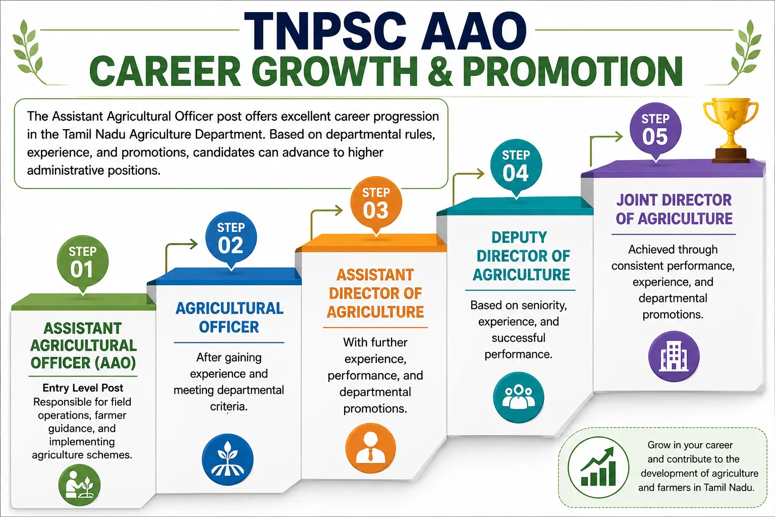 TNPSC AAO Recruitment 2026 Notification Out for 110 Posts, Apply Online from 17th July_2.1