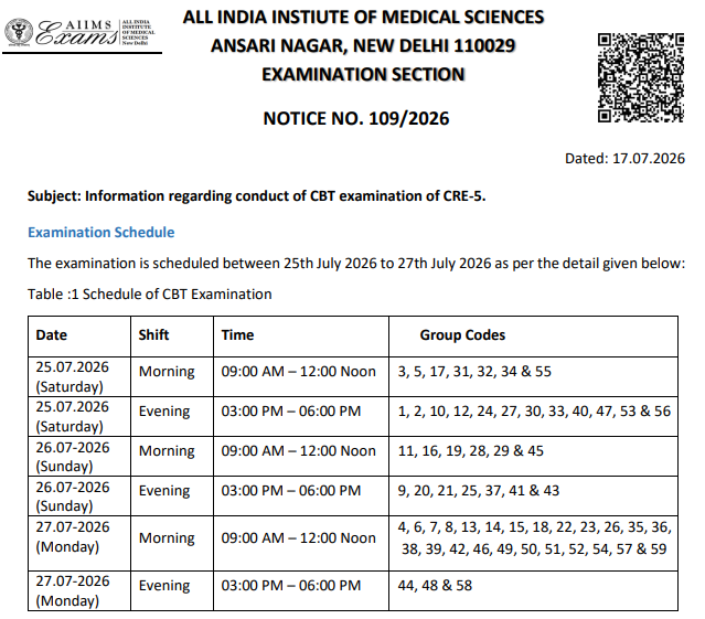 AIIMS CRE 5 Exam Date 2026 Out