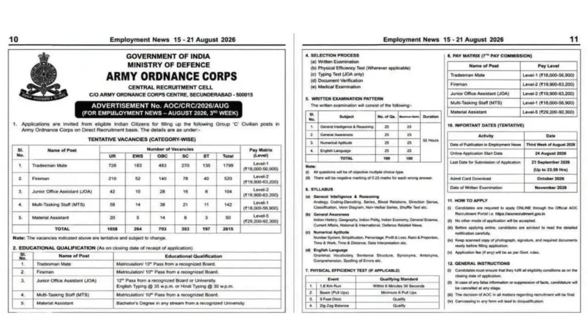 Army AOC Group C Recruitment 2026