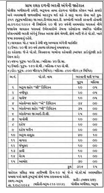 Bharuch Police Mitra Recruitment 2026