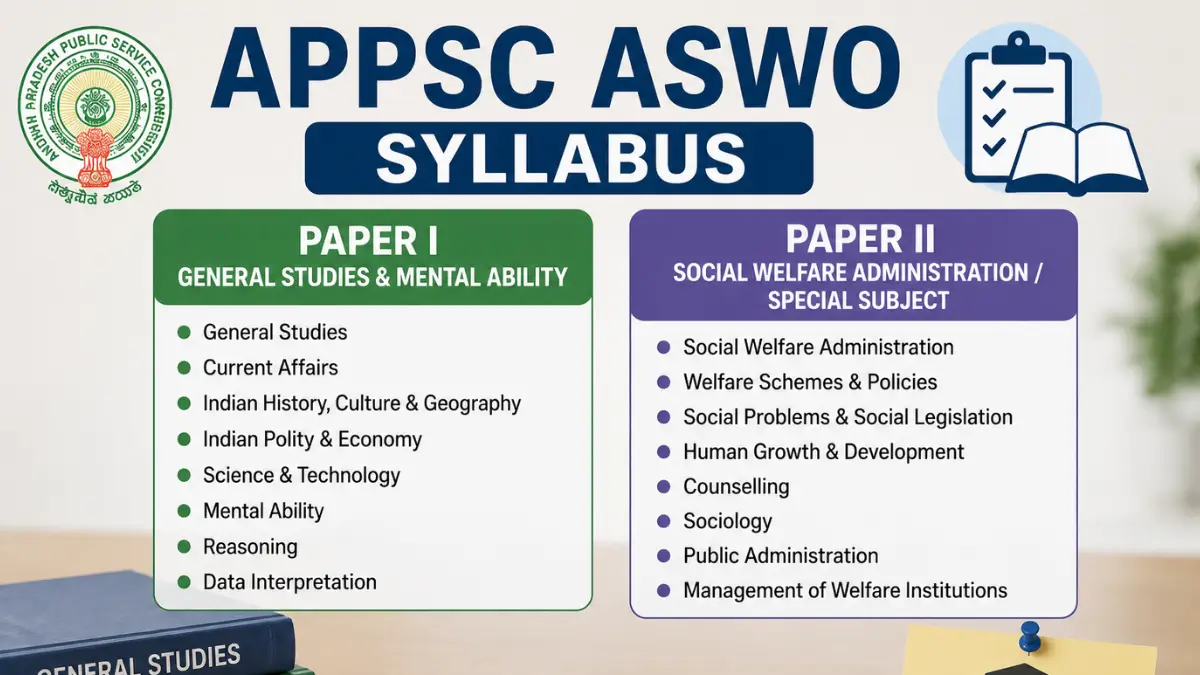 APPSC ASWO Syllabus