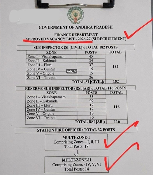 AP Police SI Vacancy 2026