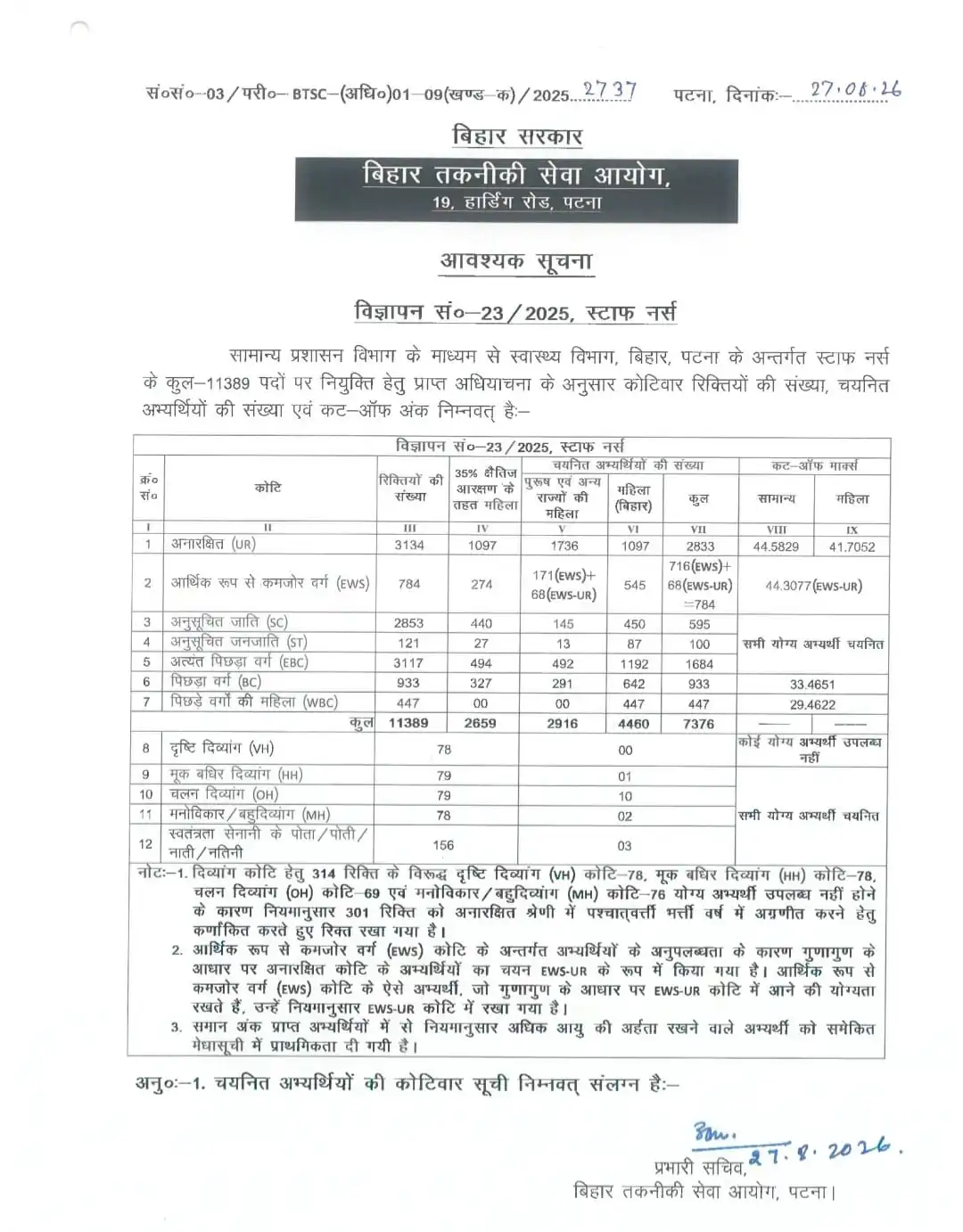 BTSC Staff Nurse Result 2026