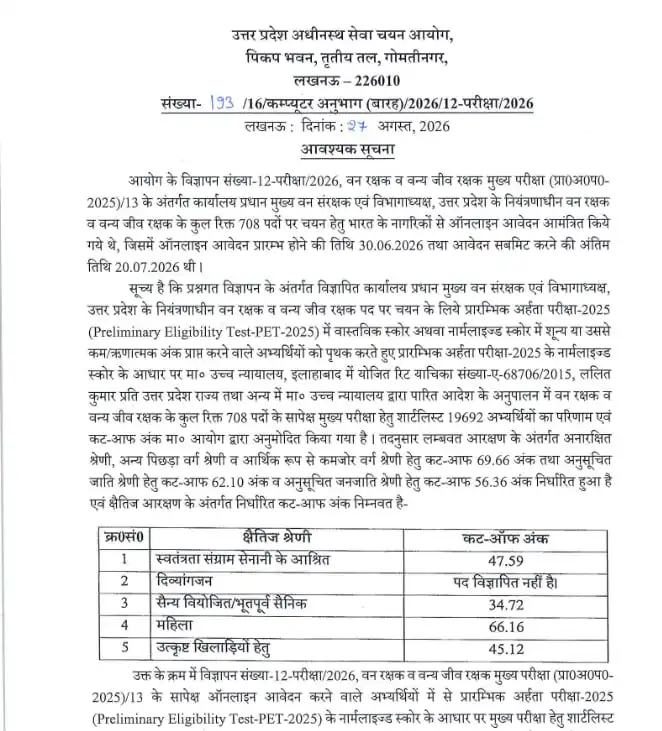 UPSSSC Forest Guard & Wild Life Guard Eligibility