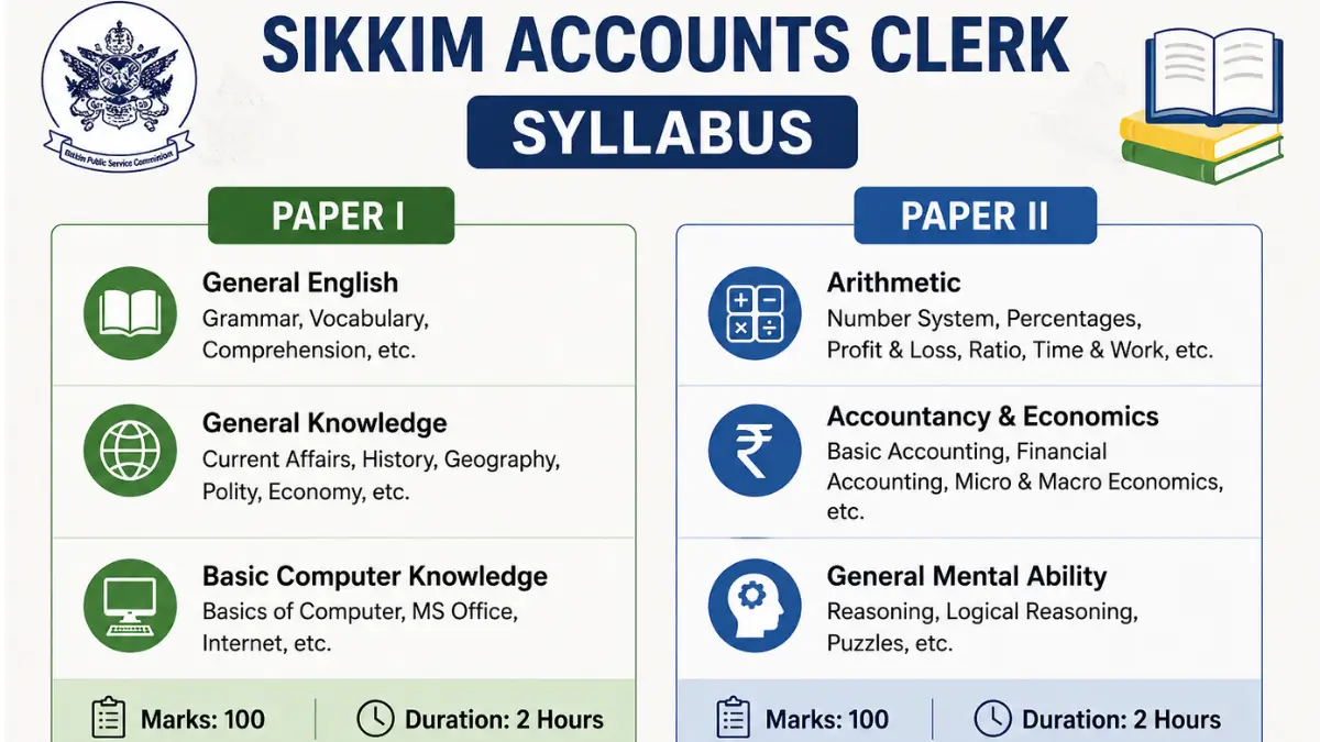 Sikkim Accounts Clerk Syllabus