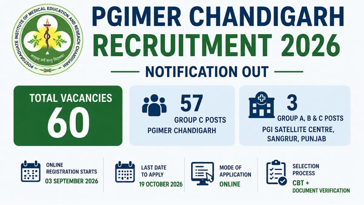 PGIMER Chandigarh Recruitment 2026