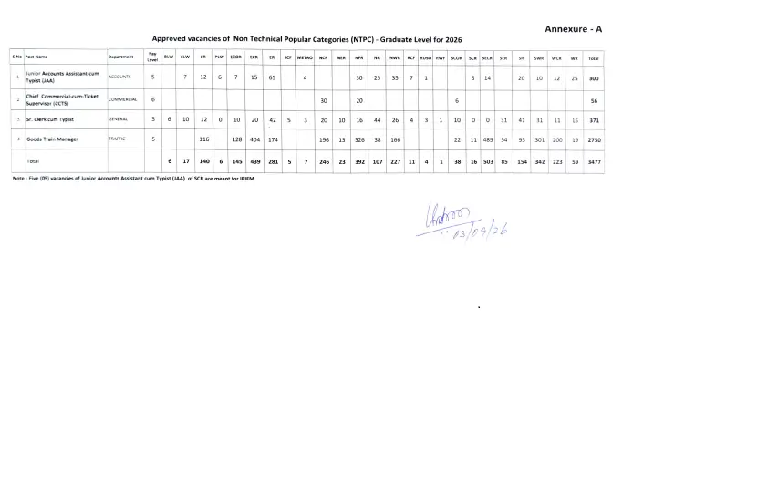 RRB NTPC Vacancy 2026 Announced for 5165 Posts, Check Official Notification PDF Updates_2.1
