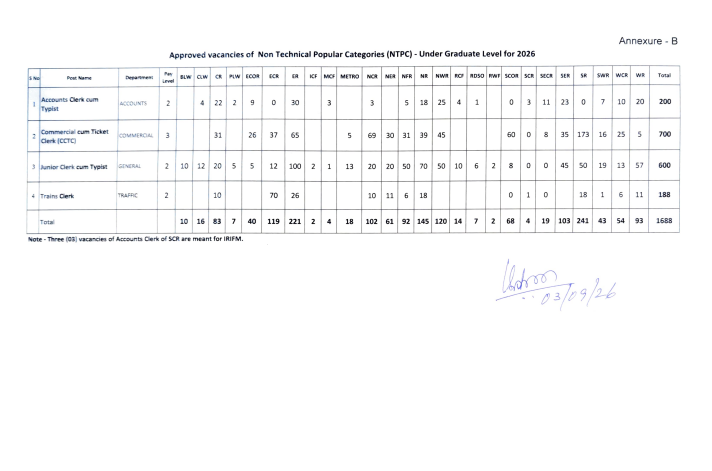 RRB NTPC Vacancy 2026 Announced for 5165 Posts, Check Official Notification PDF Updates_3.1