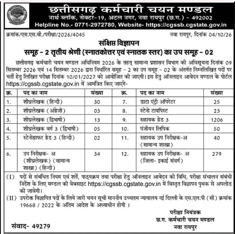 CG Vyapam Group 2 Recruitment 2026