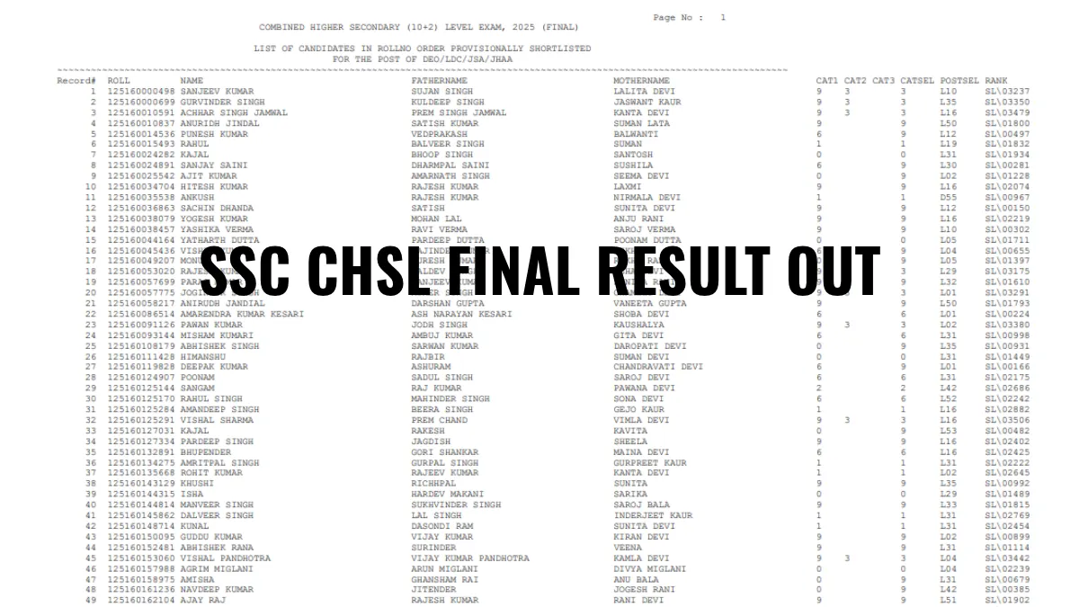 SSC CHSL Final Result 2026