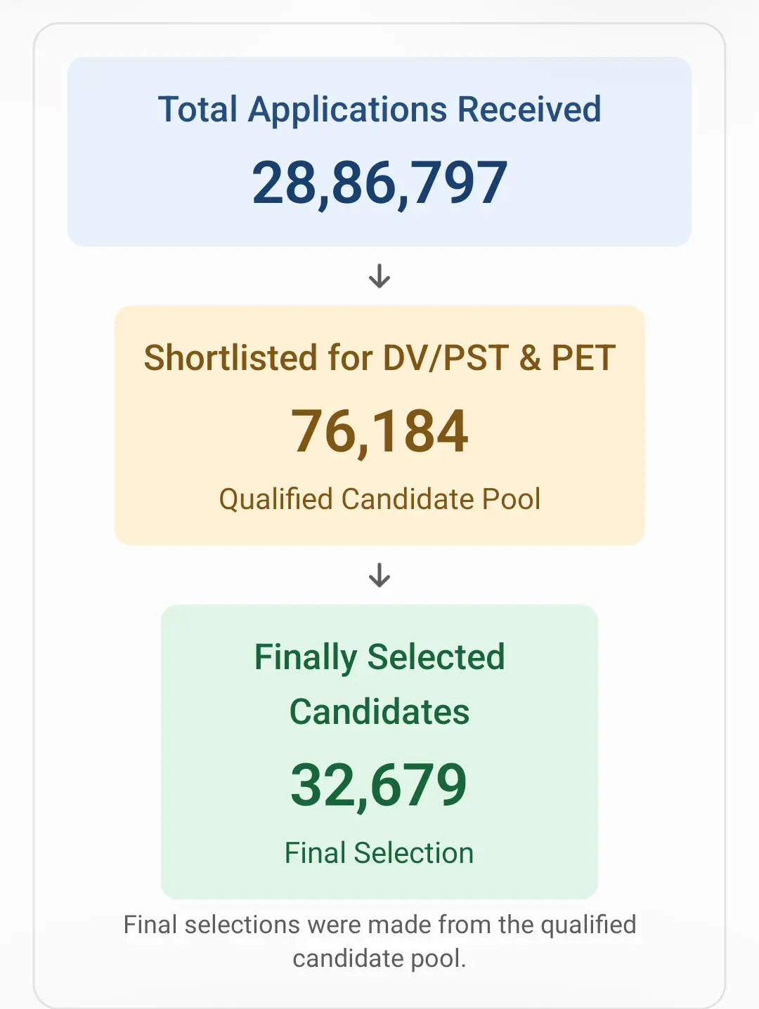 UP Police Constable Final Result 2026