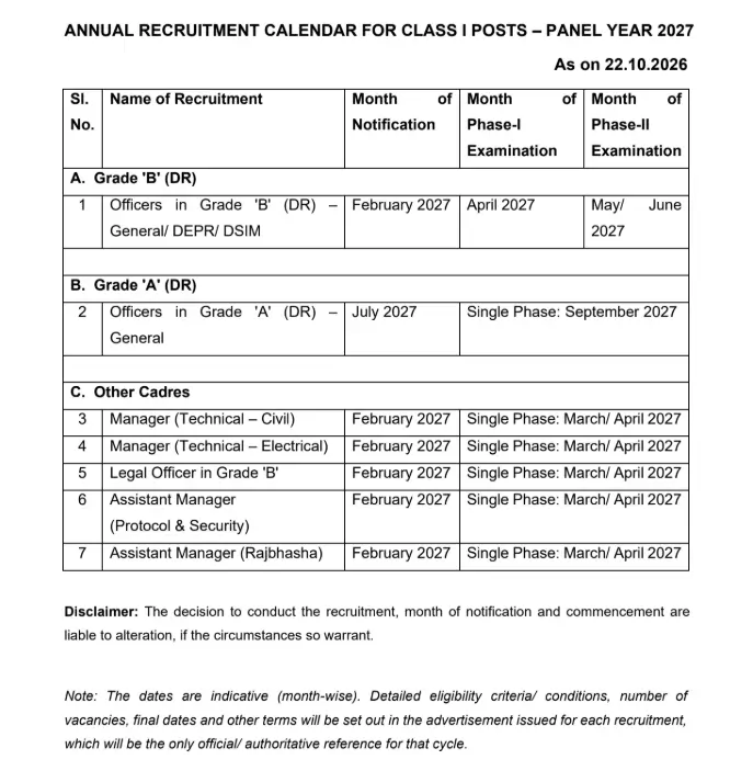 RBI Grade B Exam Calendar 2027 Out, Check Notification Release And Exam Date_2.1