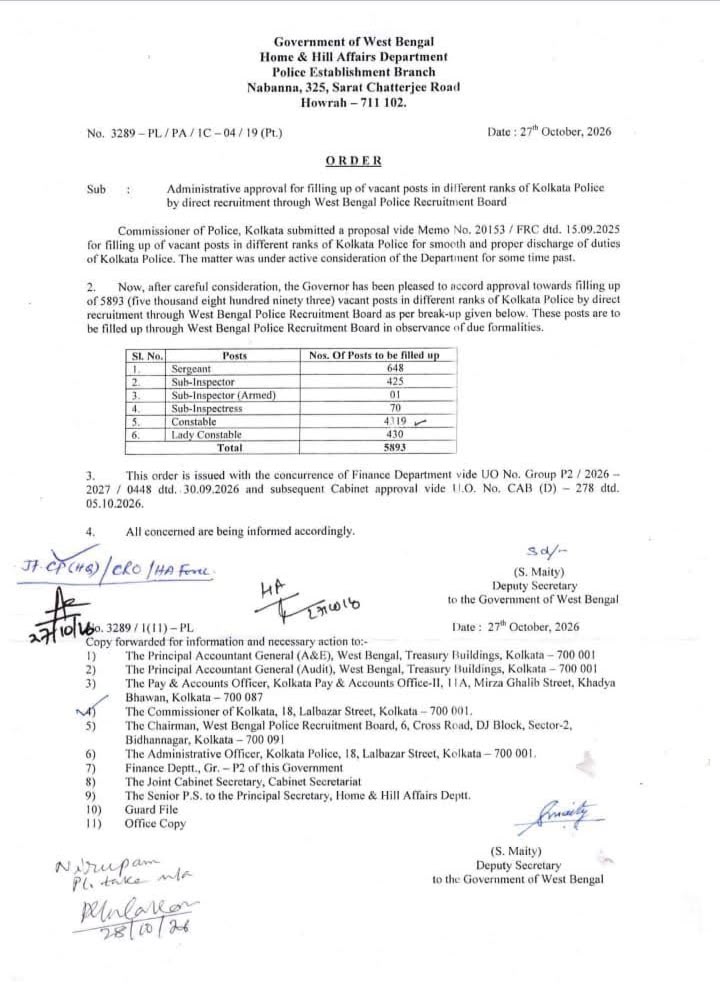 Kolkata Police Vacancy 2026 Official Notice