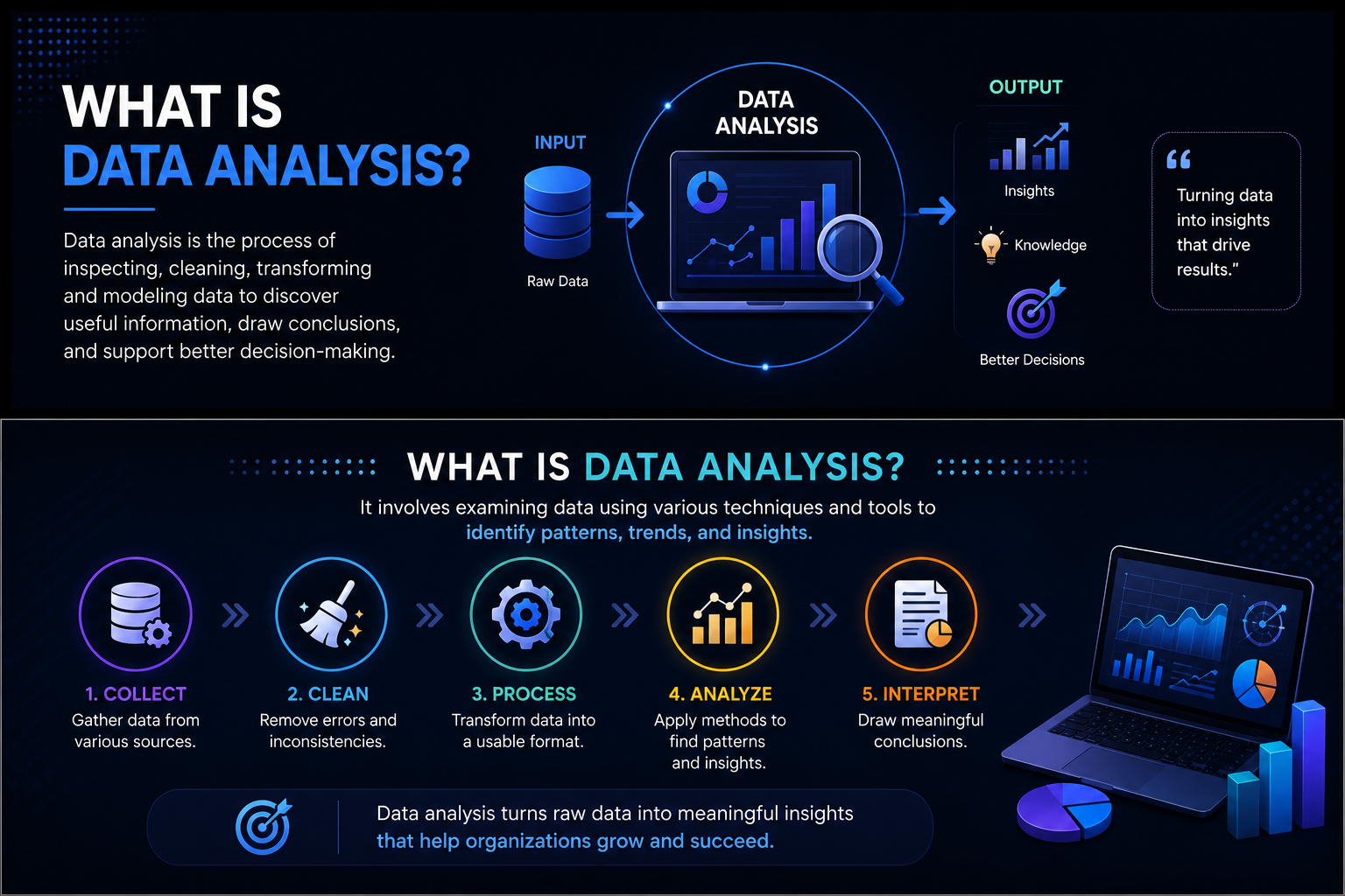 What is Data Analysis?