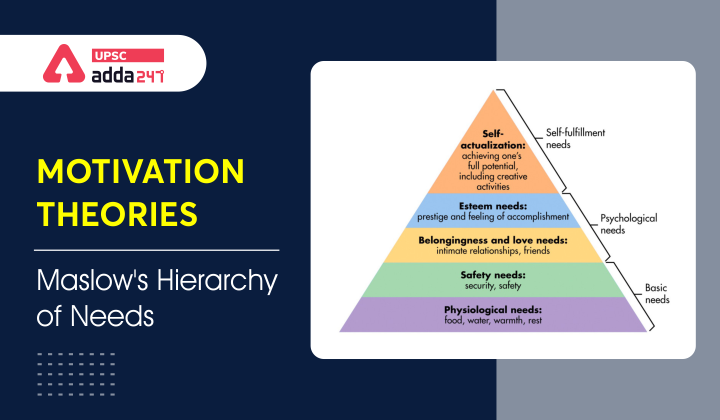 Maslow's Hierarchy of Needs Theory of Motivation_40.1