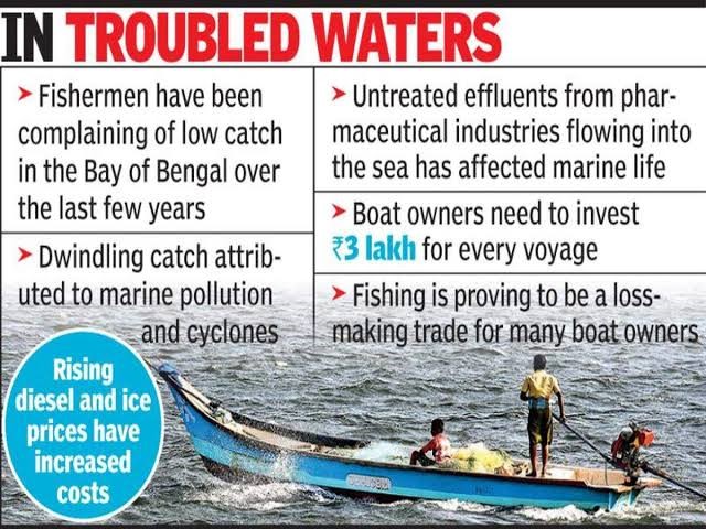 Palk Bay Scheme & Marine Fisheries Bill | Government Schemes_50.1
