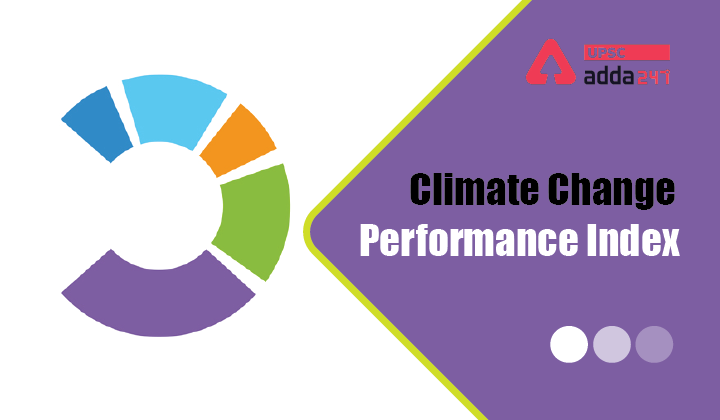 Climate Change Performance Index 2022 Ranking_40.1