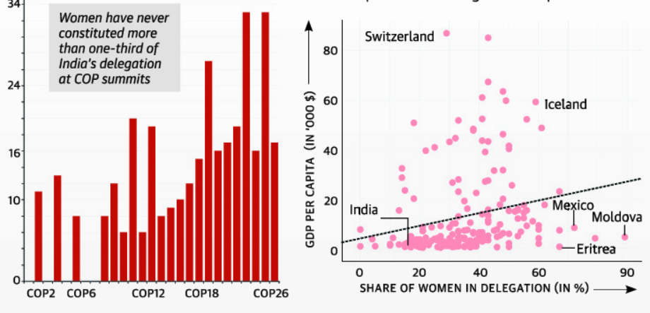 Gender Imbalance in Climate Talks._40.1