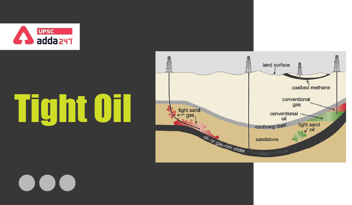 Shale Gas