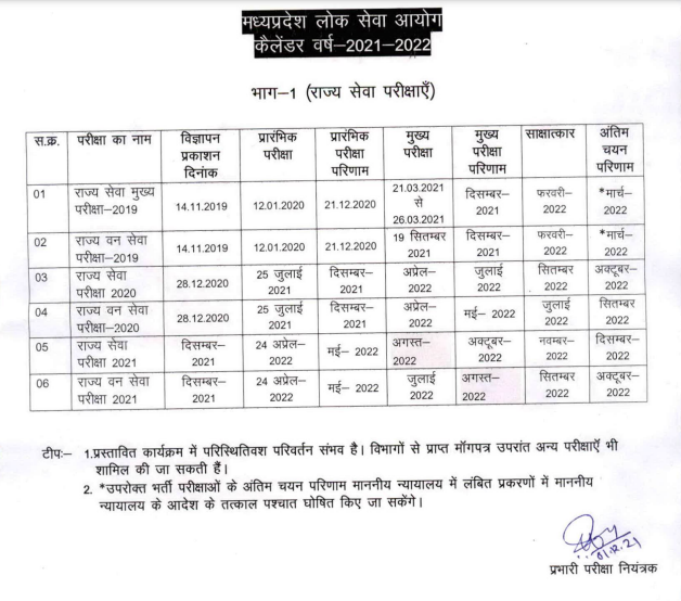 MPPSC Calendar 2021-22 Released || Check Exam Dates Now!_50.1