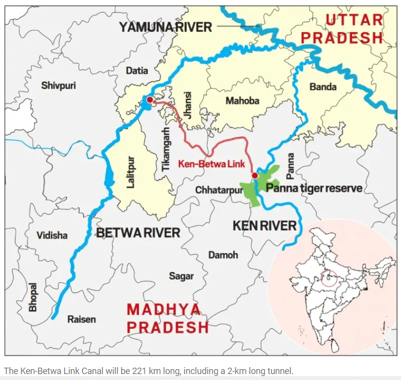 Analysis of Sansad TV Discussion: Ken-Betwa inter-linking of rivers project_40.1