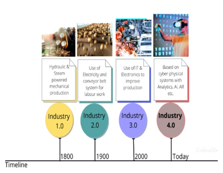Analysis of Sansad TV Discussion: "Role of Semiconductors in the Future of Industry 4.0"_40.1