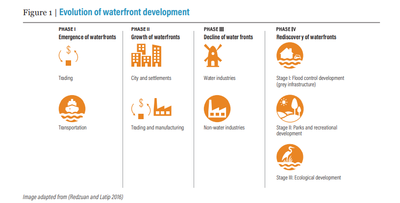 Analysis of Yojana Magazine: Riverfront Development Policies and Regulations_40.1