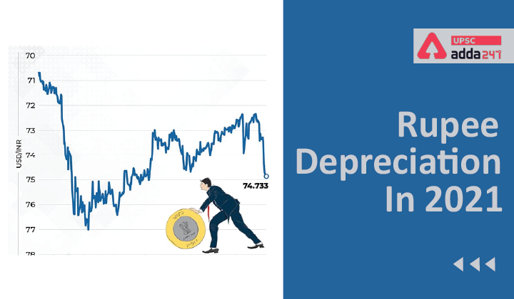 Rupee depreciation in 2021