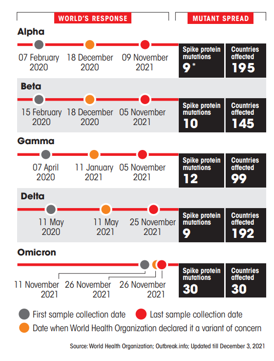 Analysis of Down to Earth Magazine: "Covid-19: A Prolonged Pandemic"_40.1