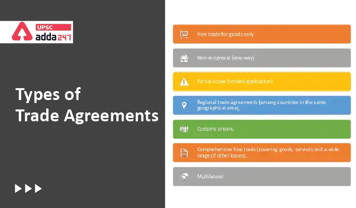 Types of Trade Agreements