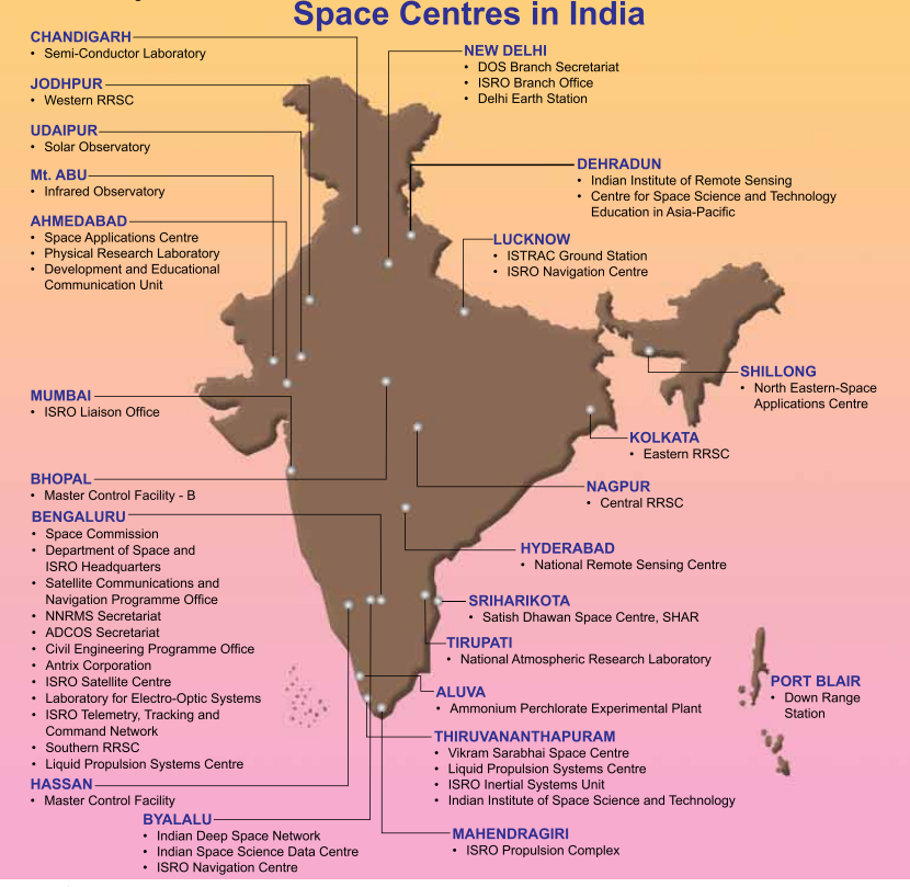 Analysis of Yojana Magazine : Journey of India as a Space Power_40.1