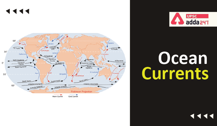 Ocean currents