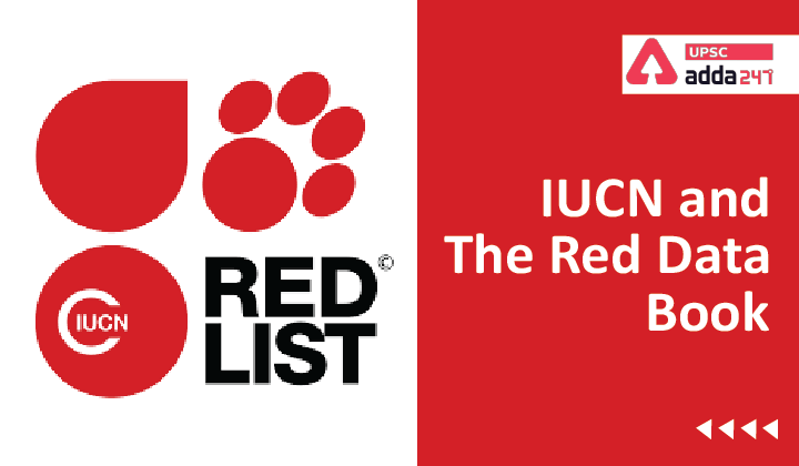 IUCN UPSC